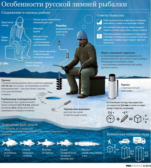 Особенности Русской зимней рыбалки